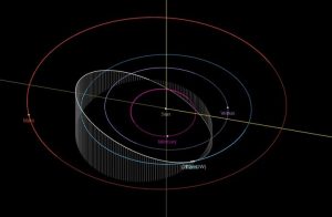 asteroida